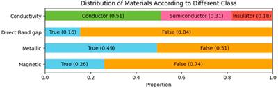 Enhancing material property prediction with ensemble deep graph convolutional networks